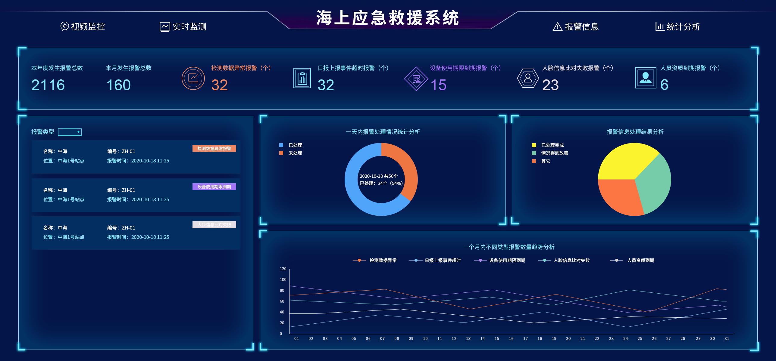 水域應急救援未來的技術趨勢是什么？